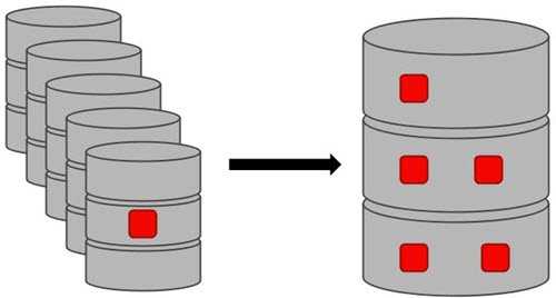 schema-consolidation.jpg